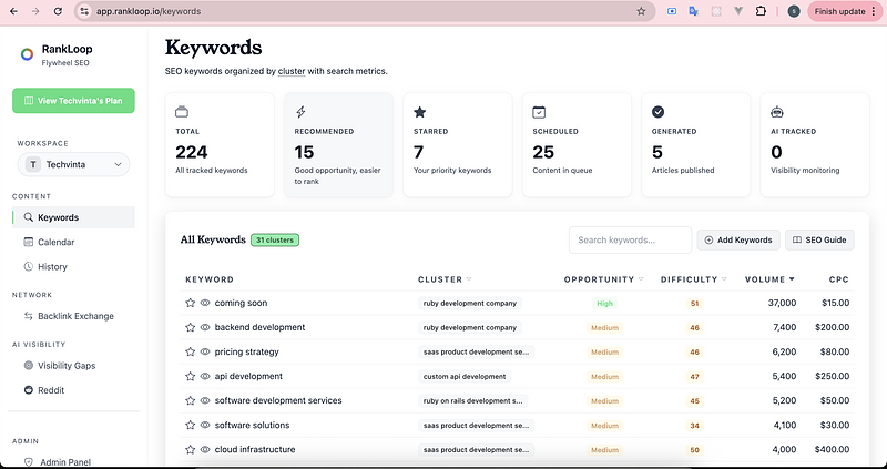 Rankloop — AI-Powered SEO Content Platform with Backlink Exchange Network
